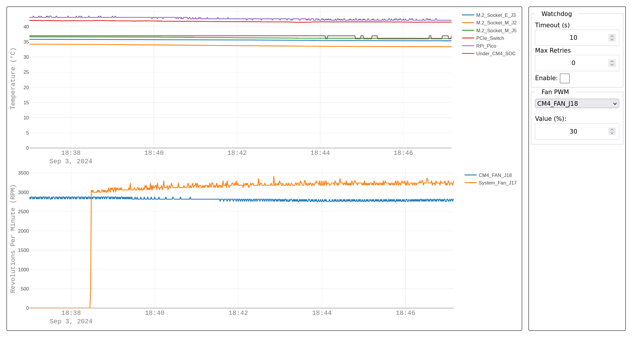 CM4-WRT-A built-in dashboard